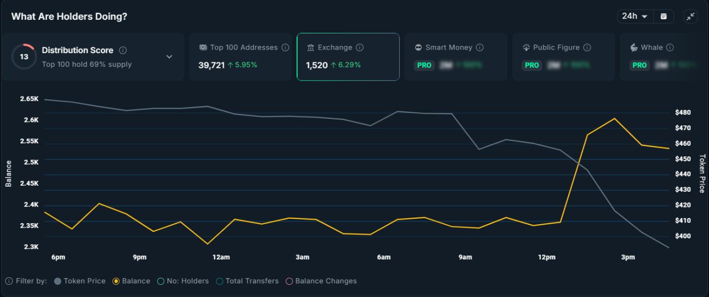 Zcash Exchanges Balance.
