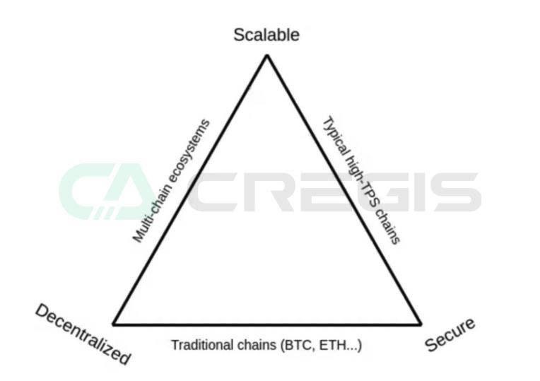 From Lightning Network to Bison, Bitcoin Layer2 Track Analysis