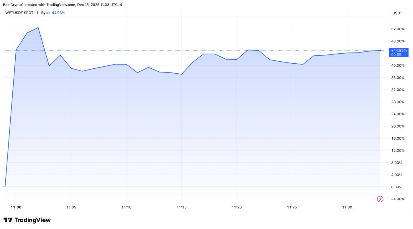 HumidiFi(습식) 가격 대비 성능