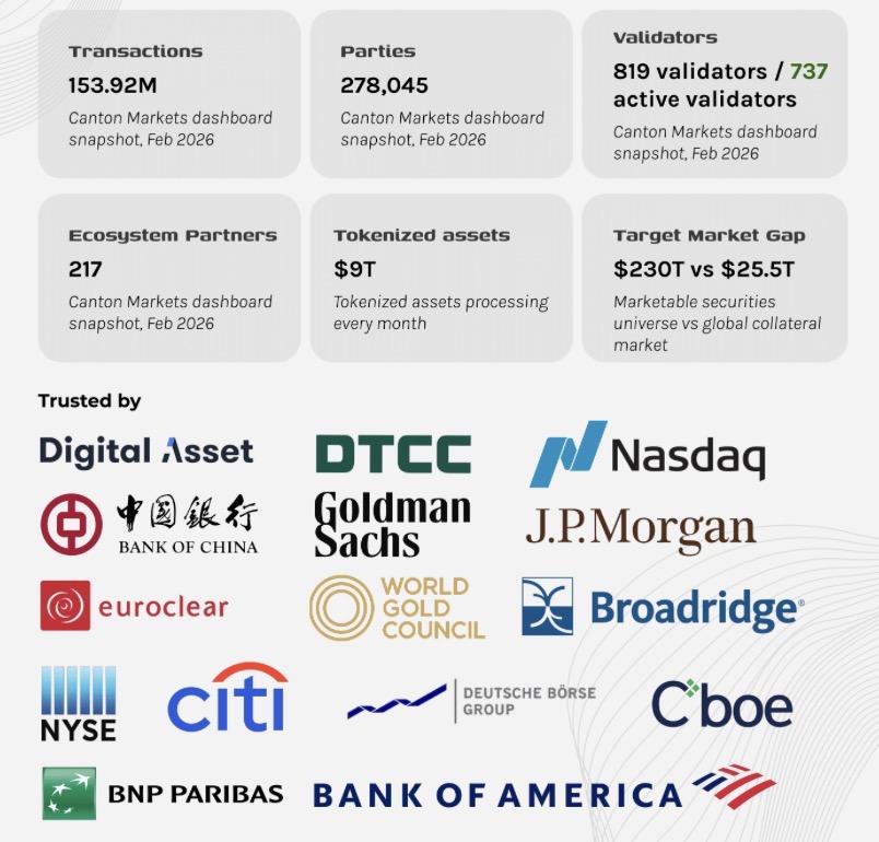 Solus Partners发布关于Canton Network机构突破的里程碑式报告：2026年将会发生什么？