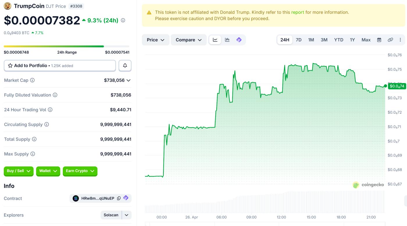 TrumpCoin (DJT) 價格表現。