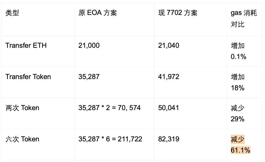 Account Abstraction 4