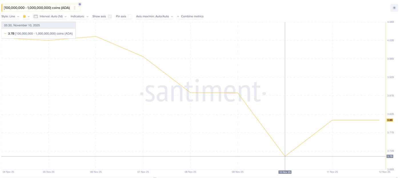 ADA Whales Back To Buying