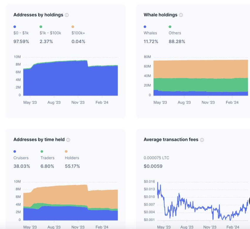 phí giao dịch trung bình