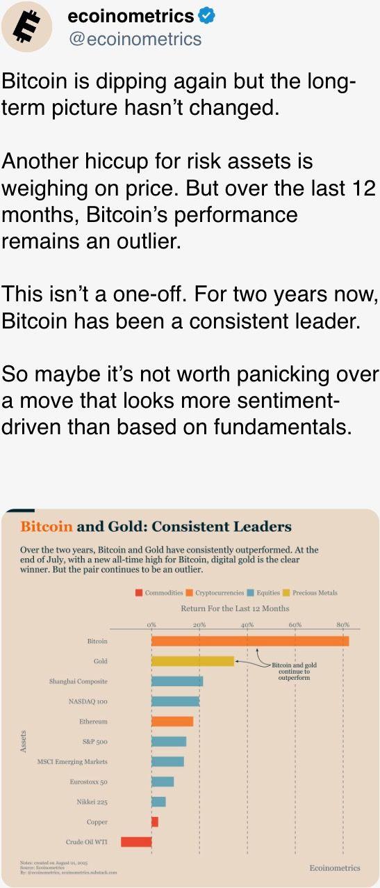 Bitcoin is dipping again but the long-term picture hasn’t changed. Bitcoin is dipping again but the long-term picture hasn’t changed.