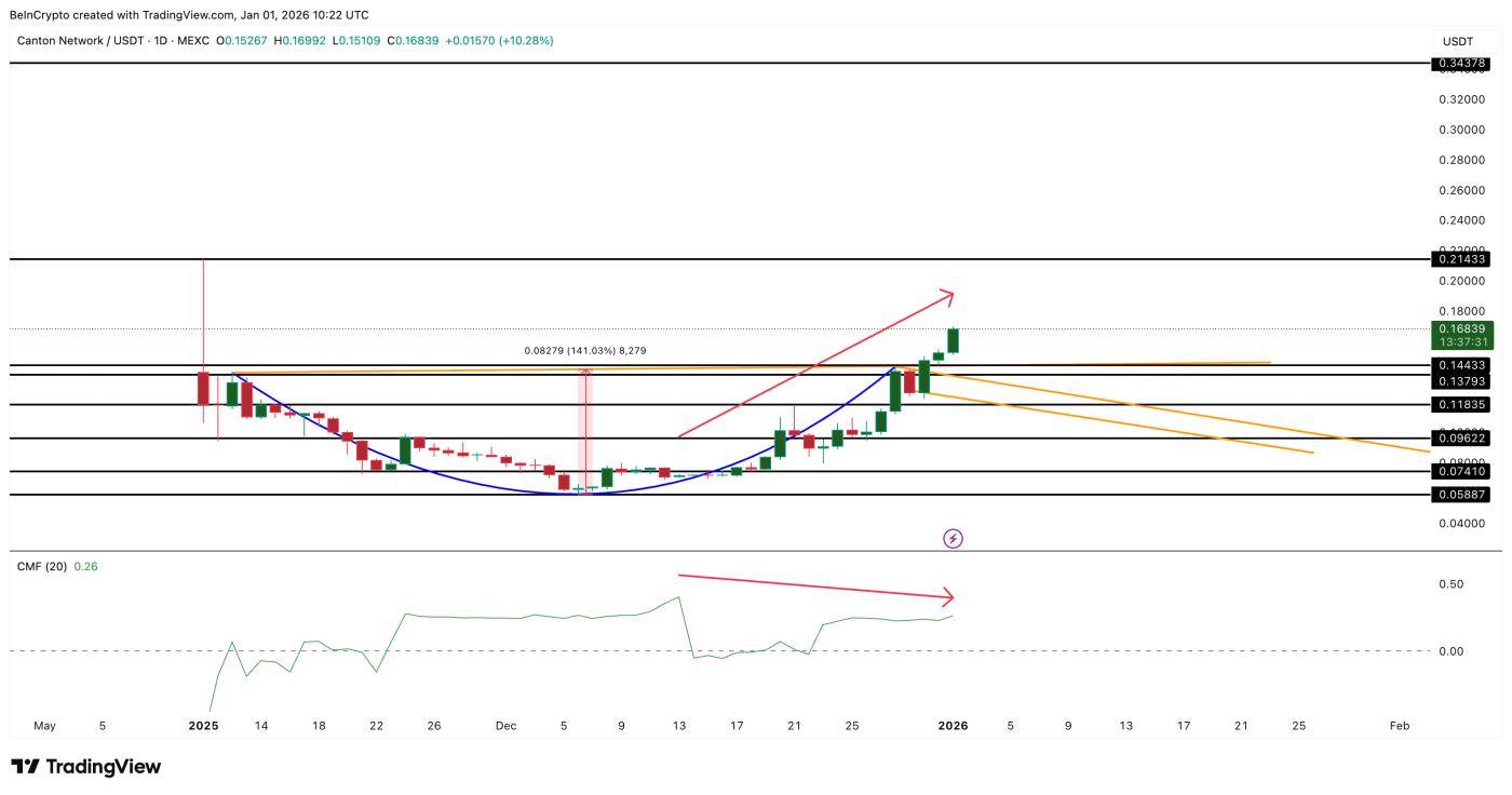 Dòng vốn đầu tư không mạnh mẽ