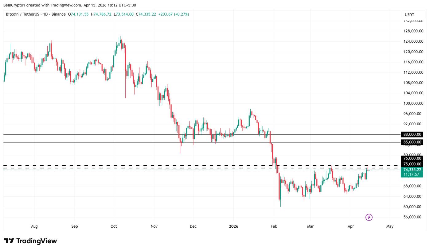 비트코인(BTC) 가격 추이