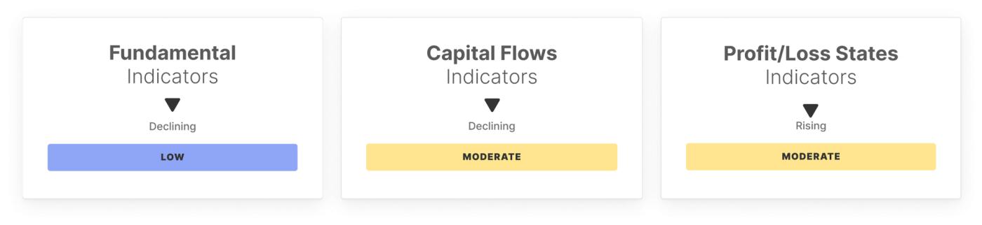 BTC Market Pulse: Week 34