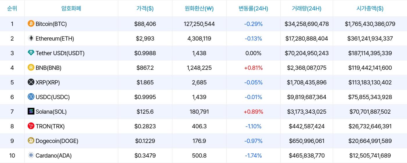 Dữ liệu thị trường tiền điện tử