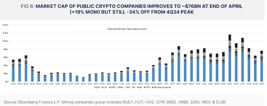 Sáu biểu đồ giải mã cuộc chiến vốn đằng sau Bitcoin 10 nghìn đô la