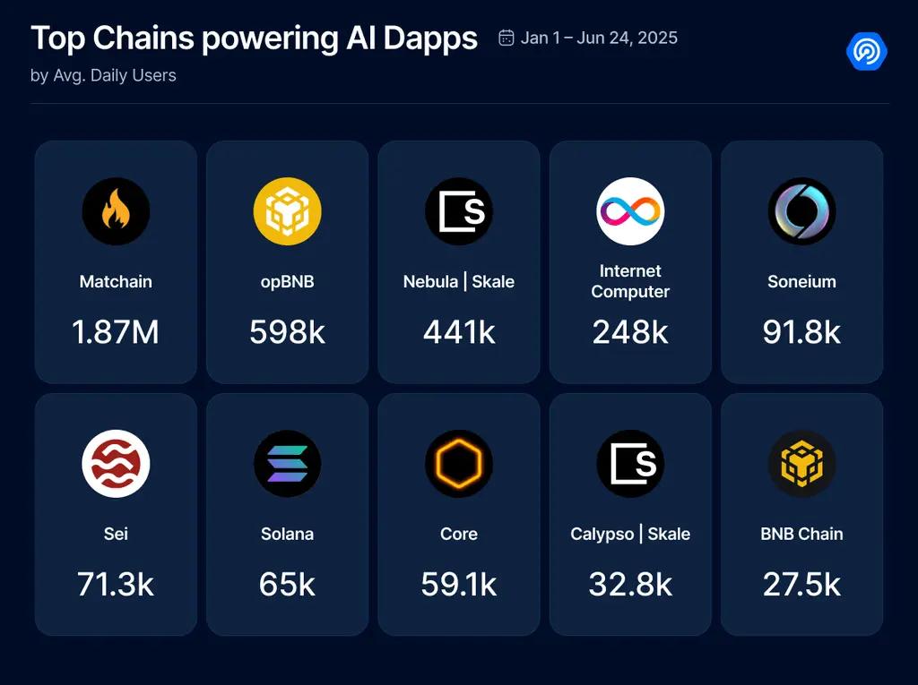 深入探讨AI Agents：演变、应用、代币作用以及资本规模