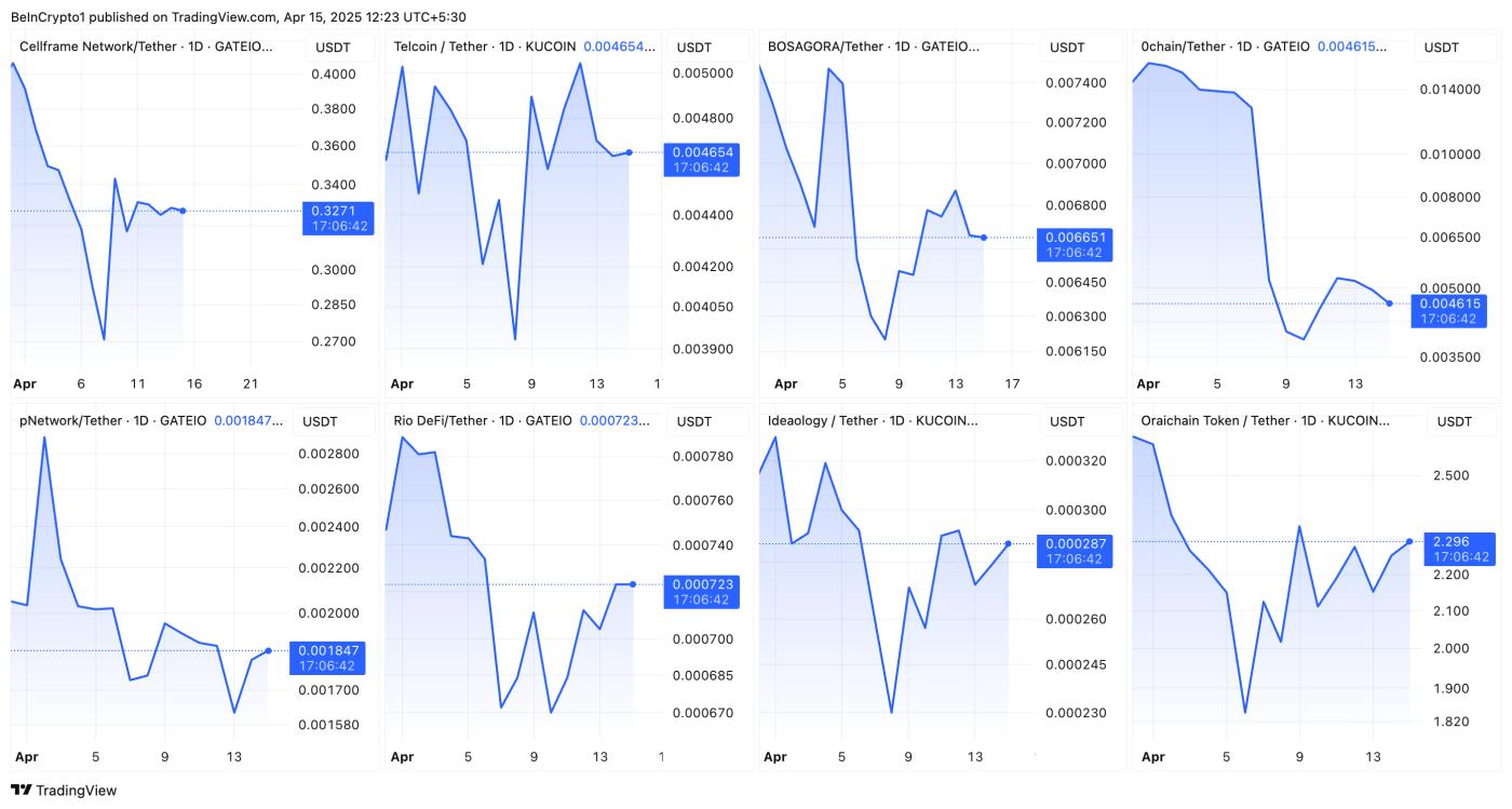 COINBASE PRIME CUSTODY ASSETS