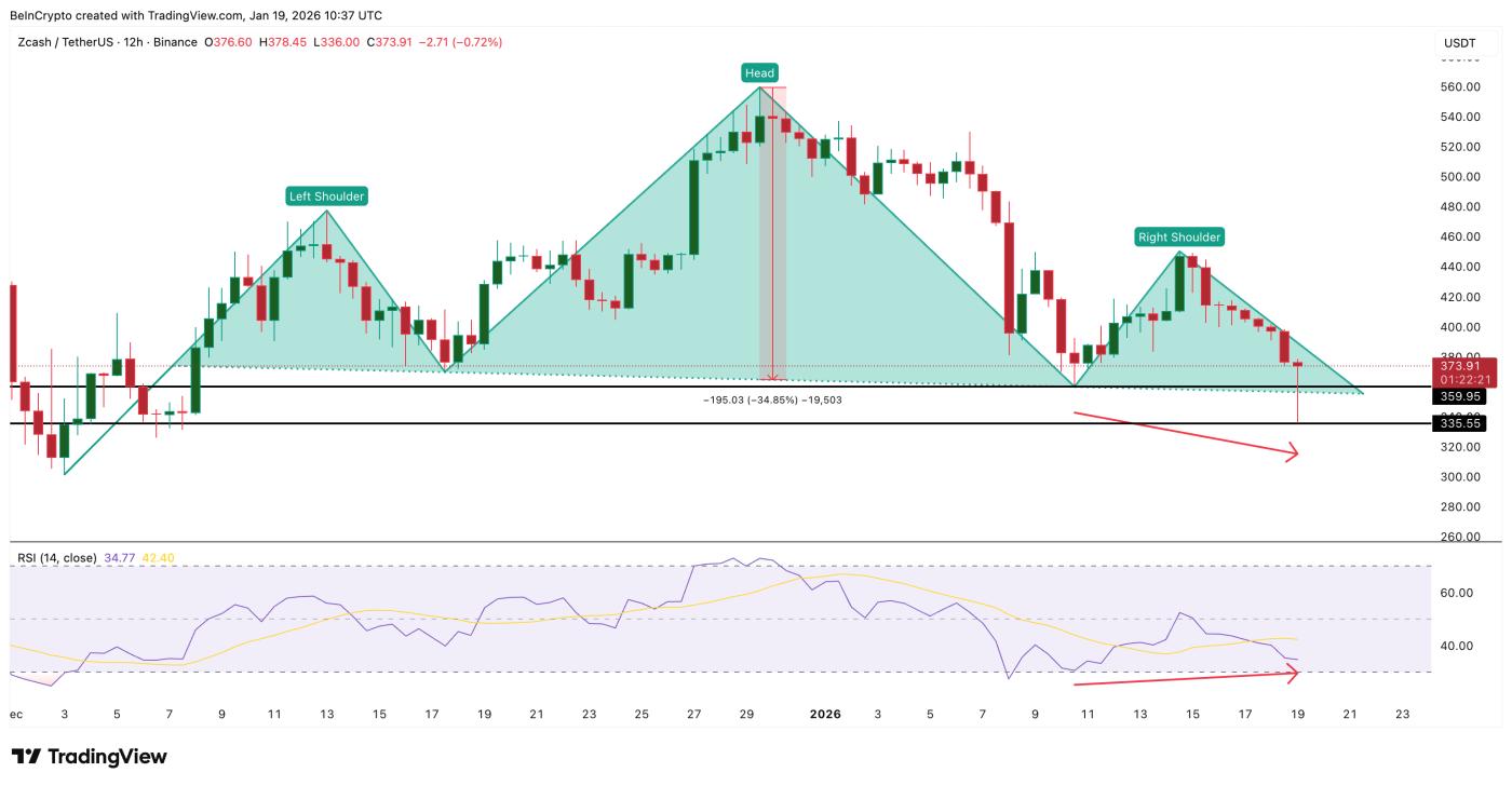 Bullish Divergence Forming