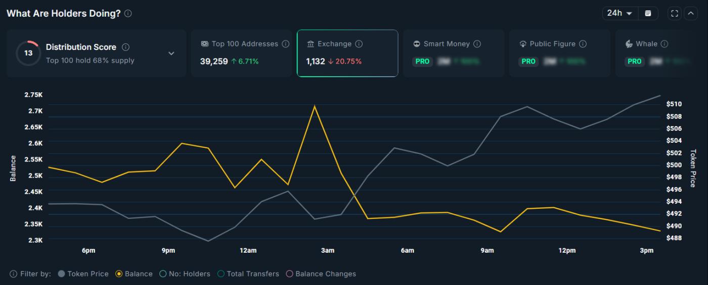 ZEC Exchange Holdings