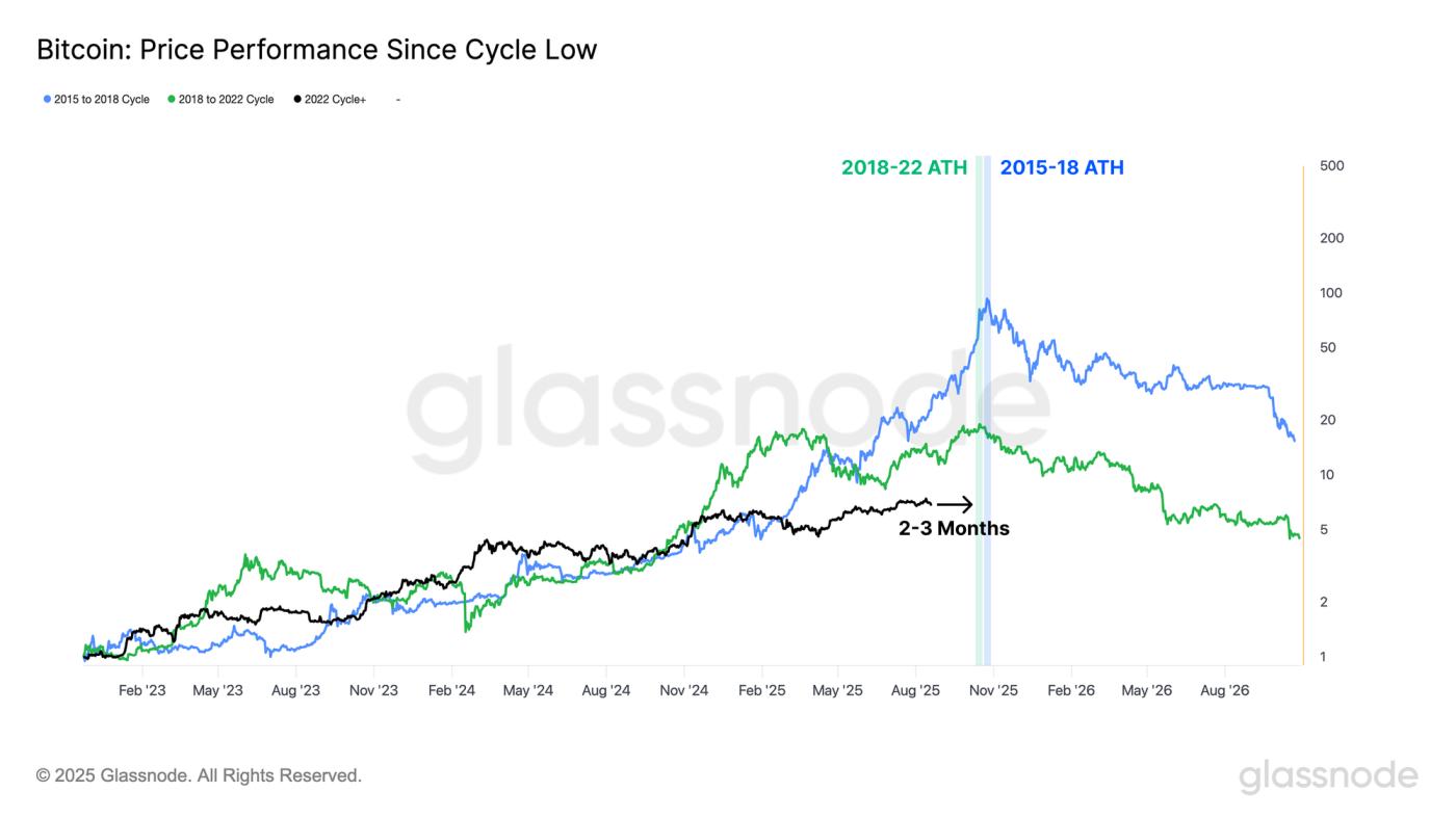 A Derivatives Led Market