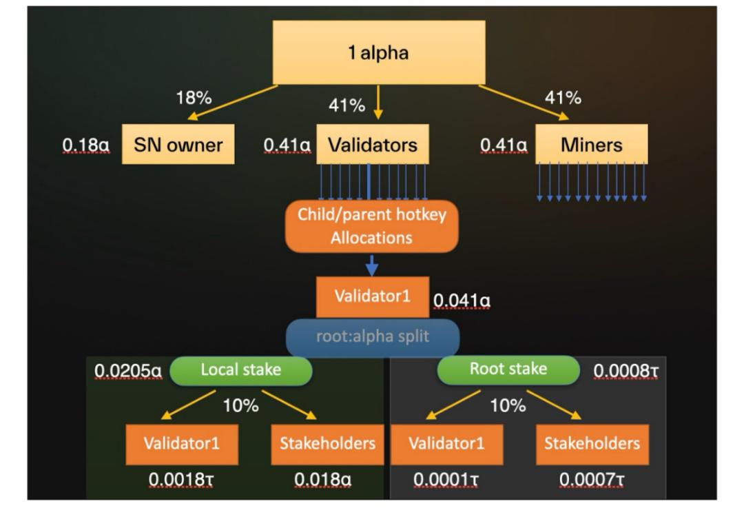 AI×Crypto Convergence: In-depth Analysis of Five AI Layer1 Projects