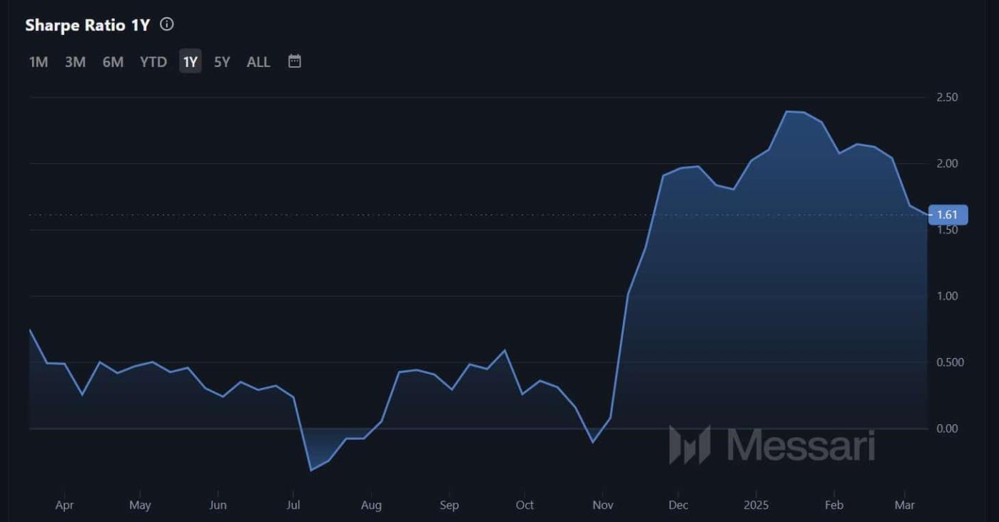 XRP Tăng Mạnh, Altcoin Tụt Hậu: Sắp Soán Ngôi Bitcoin? - 比特币新闻 - 24/7 最新加密货币资讯 2025