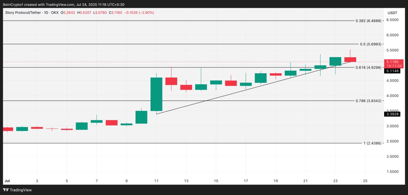 IP Price Analysis