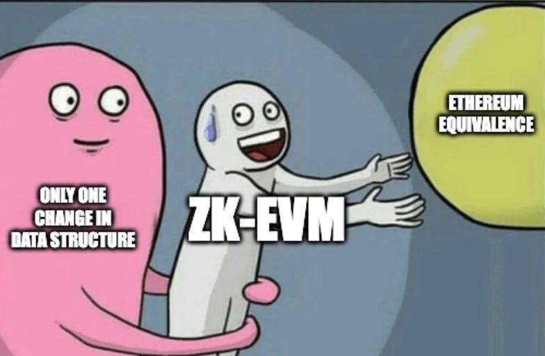 从Type1到Type4，各类型ZK-EVM间差异何在？