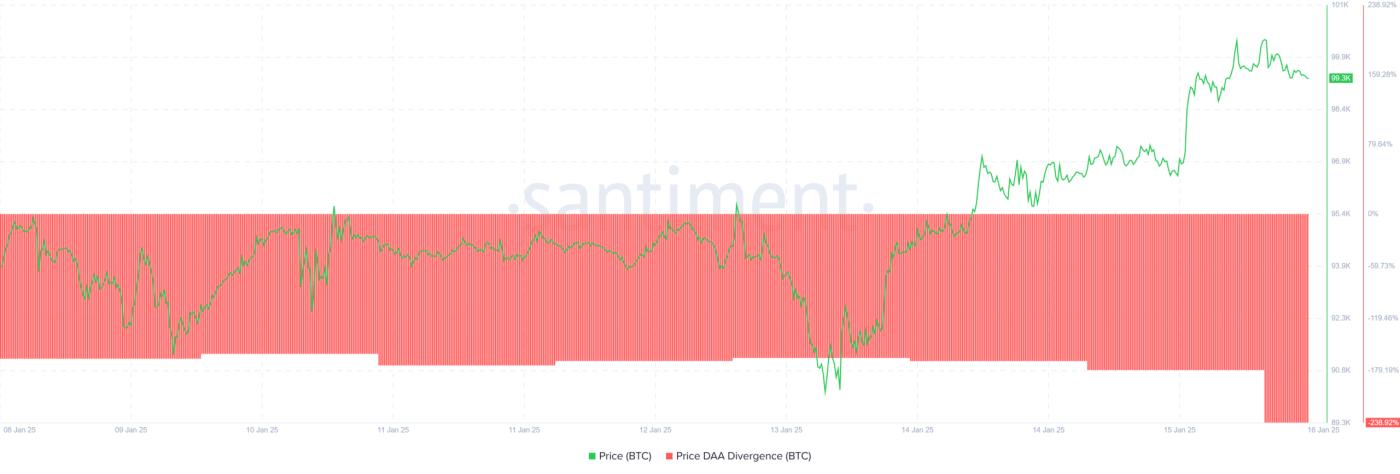 비트코인(BTC)과 "데스 크로스(death cross)": 가격 정체기가 다가오고 있다? - 비트코인 뉴스 - 24/7 최신 코인 뉴스 2025