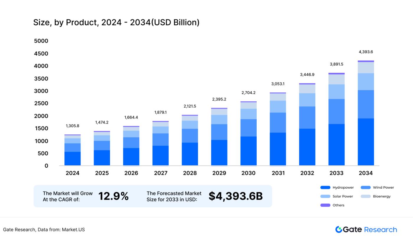 Underestimated high-growth track: Finding the second growth curve of oracle