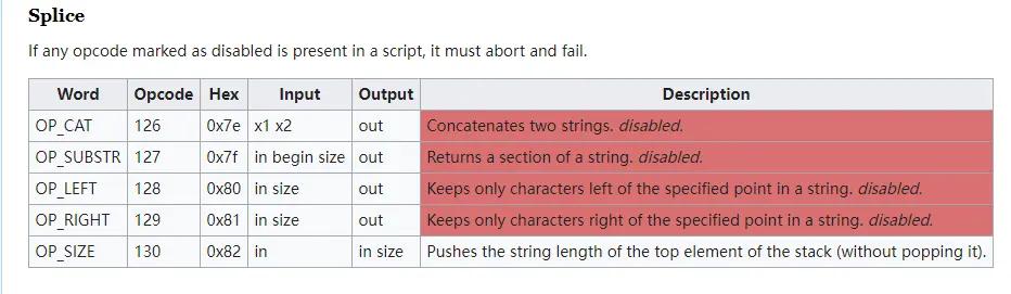 On the eve of another outbreak, a 10,000-word summary of the development of new Bitcoin technologies