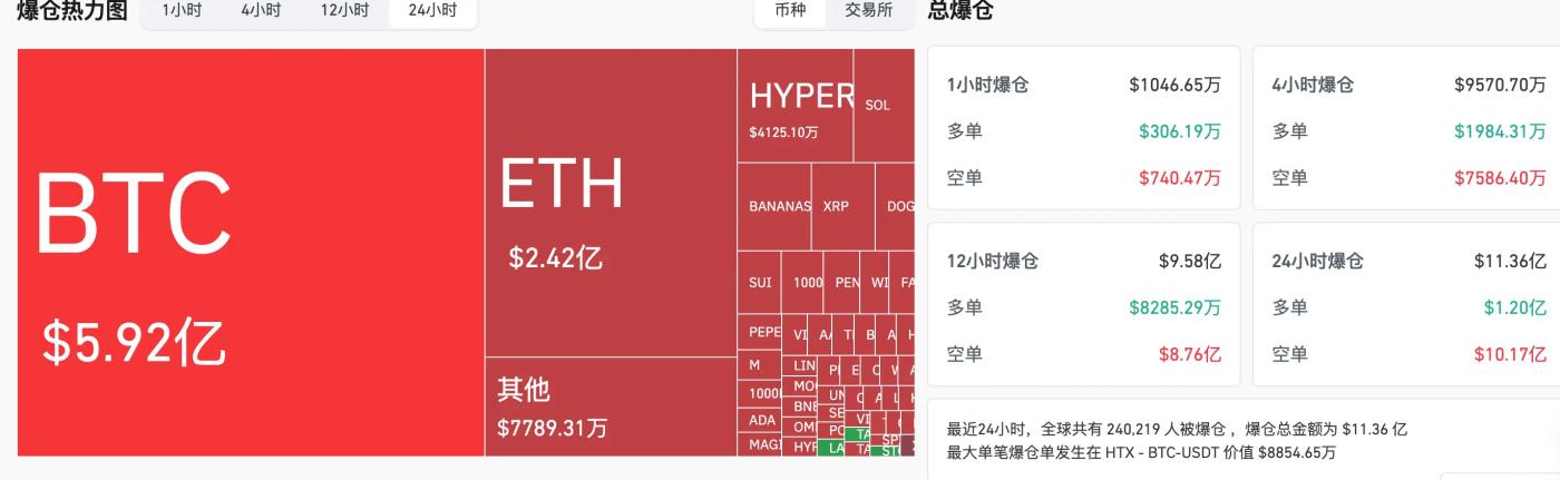HashKey交易時刻：比特幣13.09萬美元前或難現大規模拋售，以太坊突破3000美元后能否復刻"三破2800衝4000"定律？