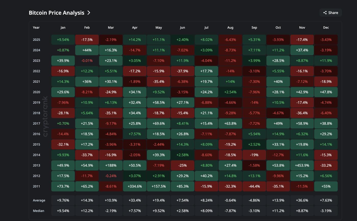 比特币价格历史