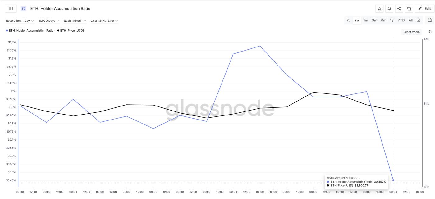 Holders Keep Dumping