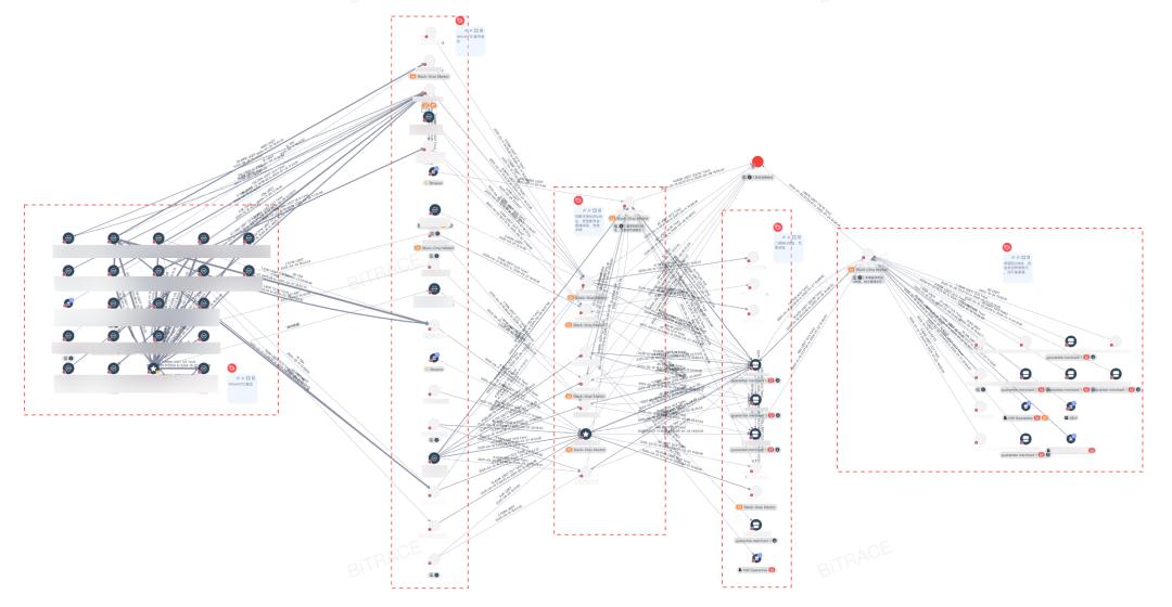 Một cái nhìn về các con đường rửa tiền của các ngành công nghiệp gian lận ở Đông Nam Á từ góc độ các vụ rửa tiền liên quan đến sinh viên đại lục