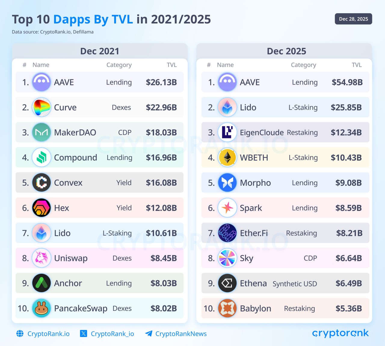 아크의 프리미엄 코인정보방의 인사이트