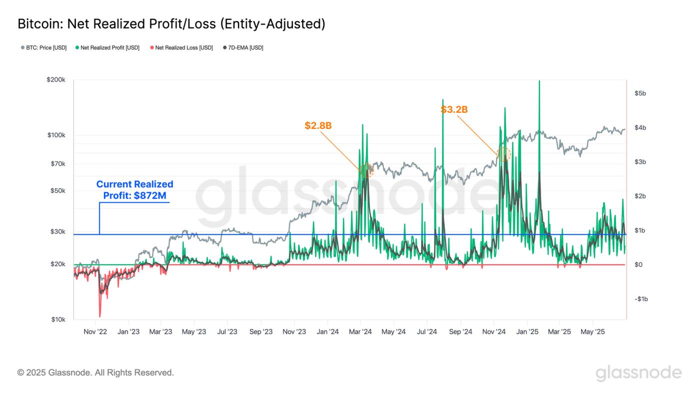 A Return to Profitability