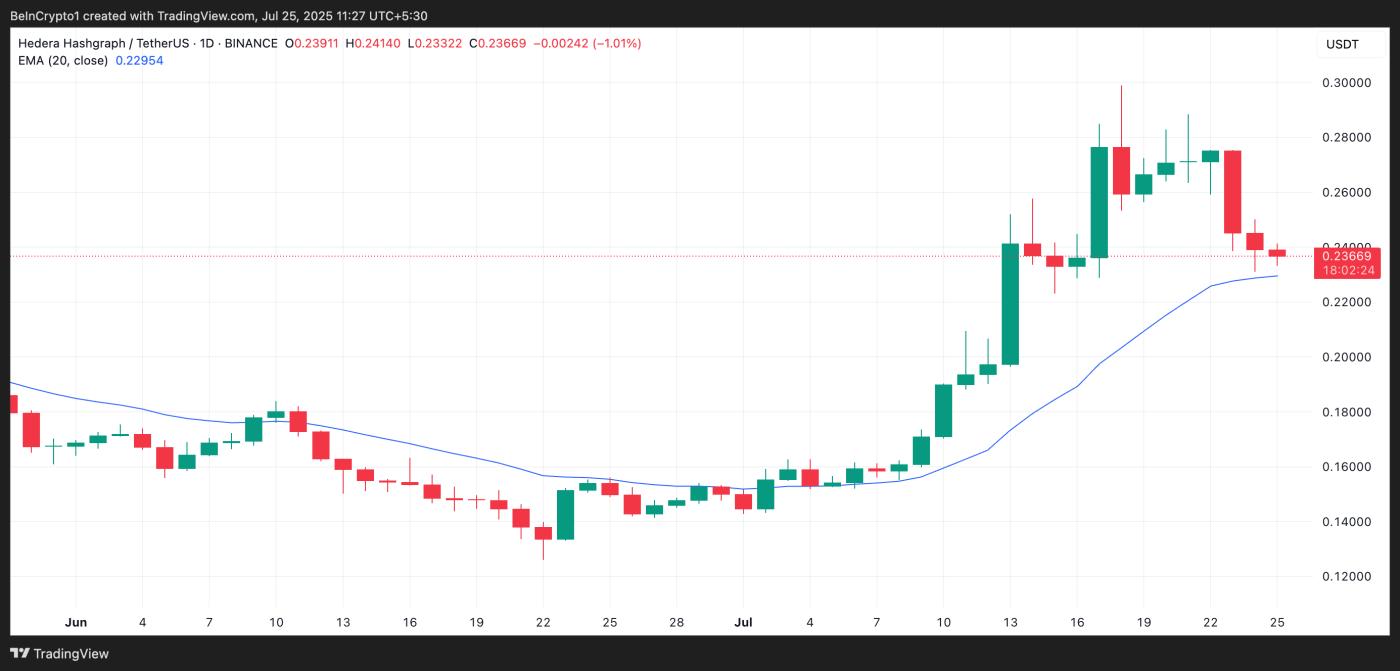 HBAR 20-Day EMA
