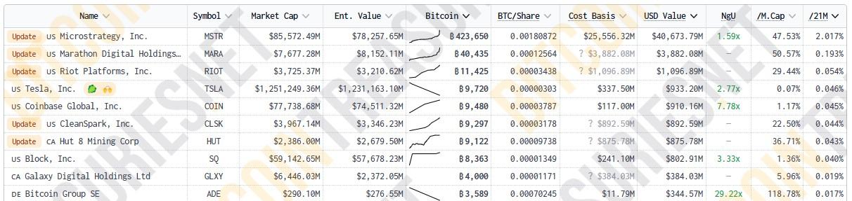 JPMorgan tăng giá mục tiêu cổ phiếu khai thác Bitcoin - Tin Tức Bitcoin - Cập Nhật Tin Tức Coin Mới Nhất 24/7 2024