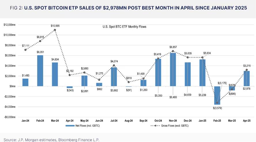 Sáu biểu đồ giải mã cuộc chiến vốn đằng sau Bitcoin 10 nghìn đô la