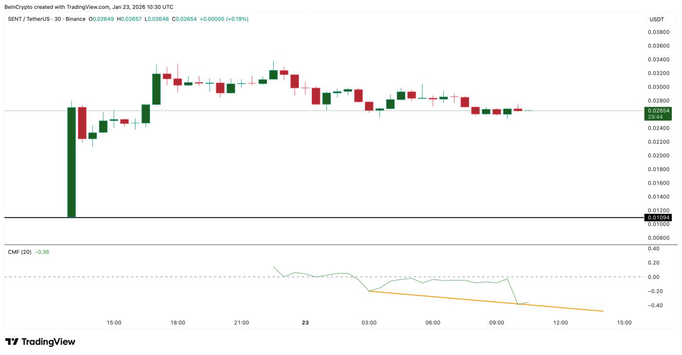 大资金尚未被说服