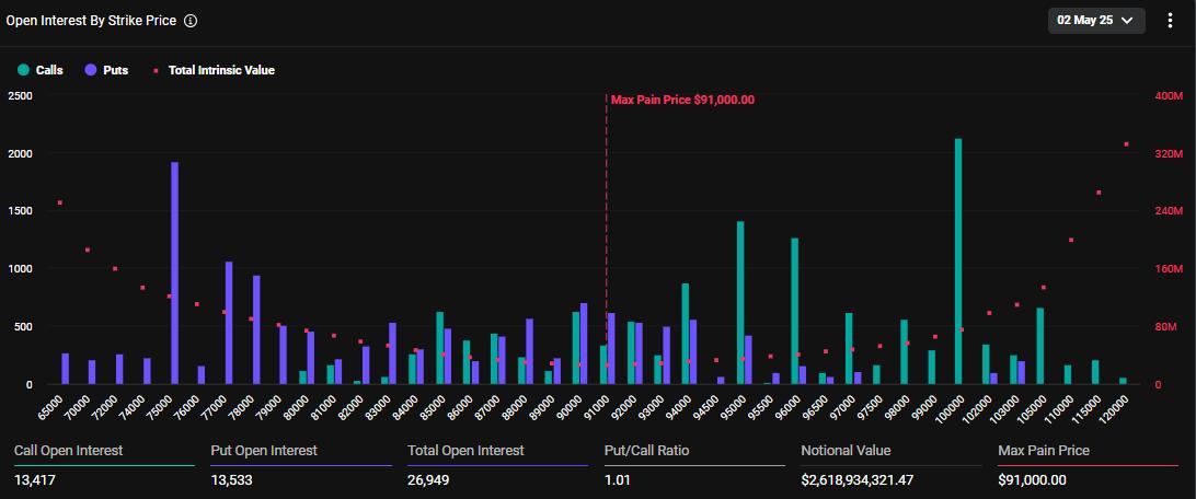 Bitcoin Options Expiration