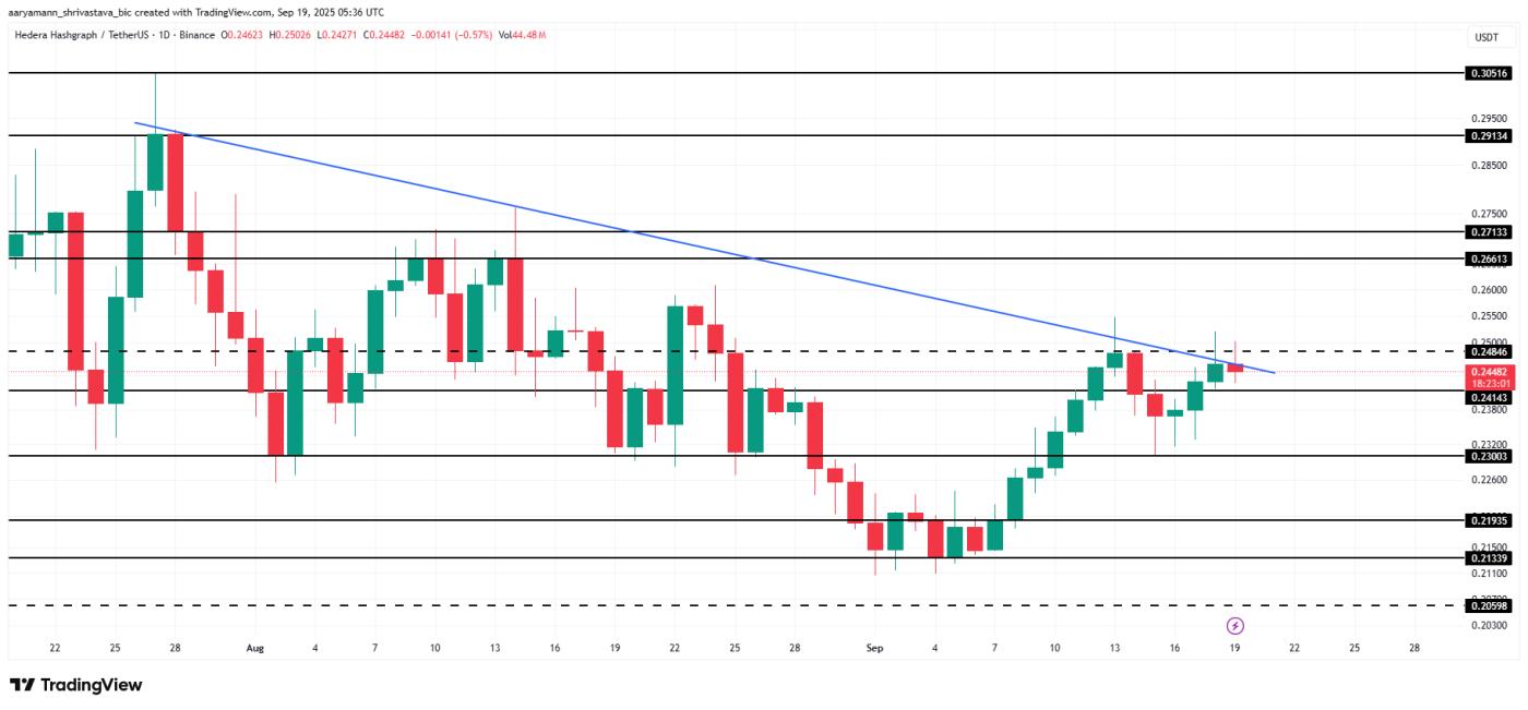 HBAR Price Analysis.