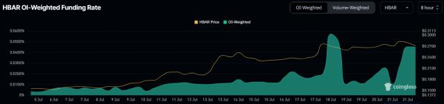 HBAR Price Holds Firm Amid Diverging Investor Sentiment: What’s Next?