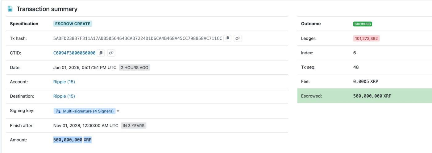 5억 XRP 에스크로 예치