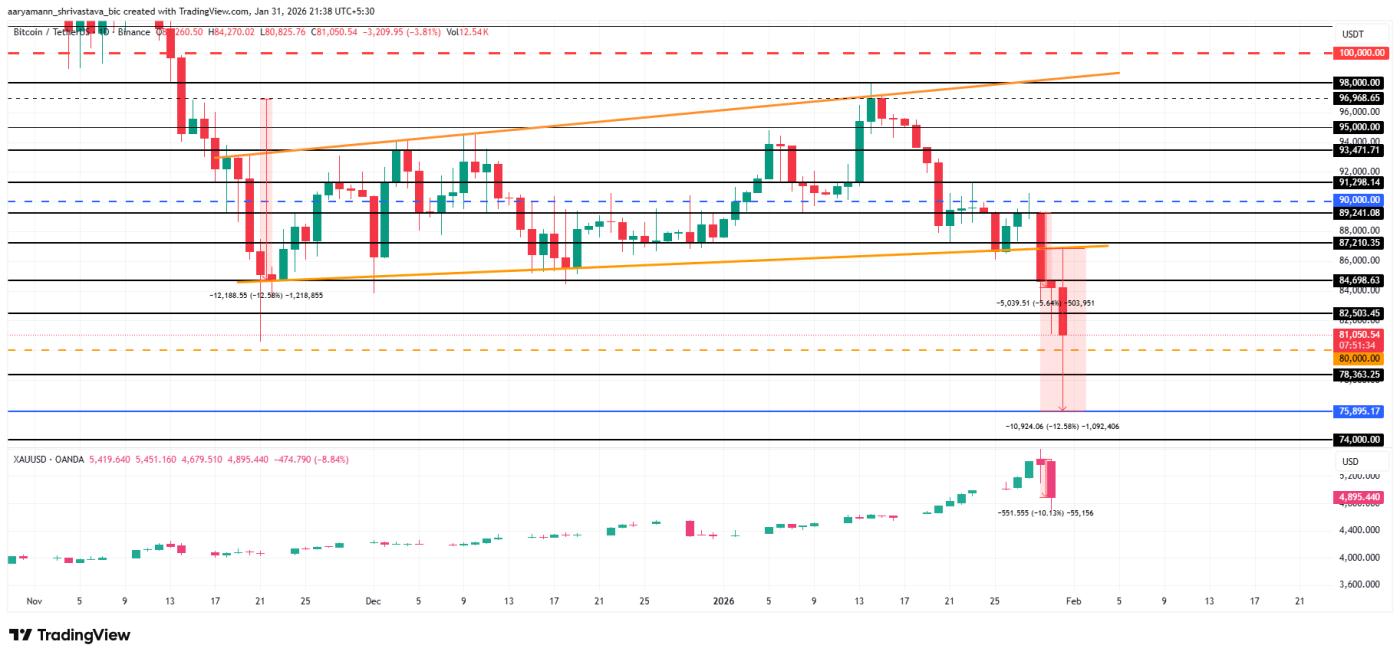 비트코인 가격 분석.