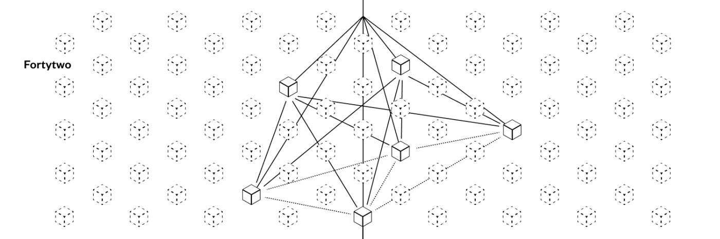 Monad TechFlow mainnet is about to launch, how to participate in ecosystem building in advance?
