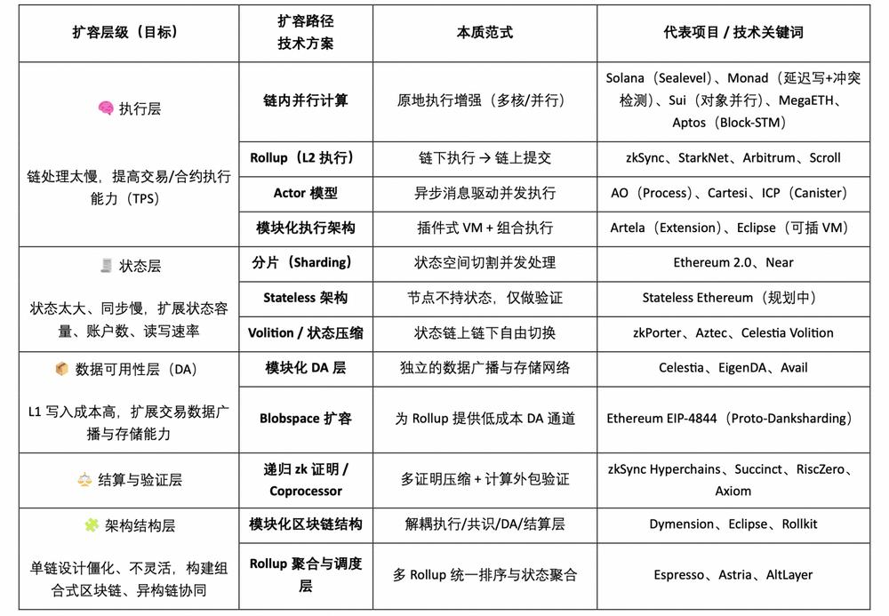 Toàn cảnh về xu hướng điện toán song song Web3: giải pháp tốt nhất cho việc mở rộng gốc?