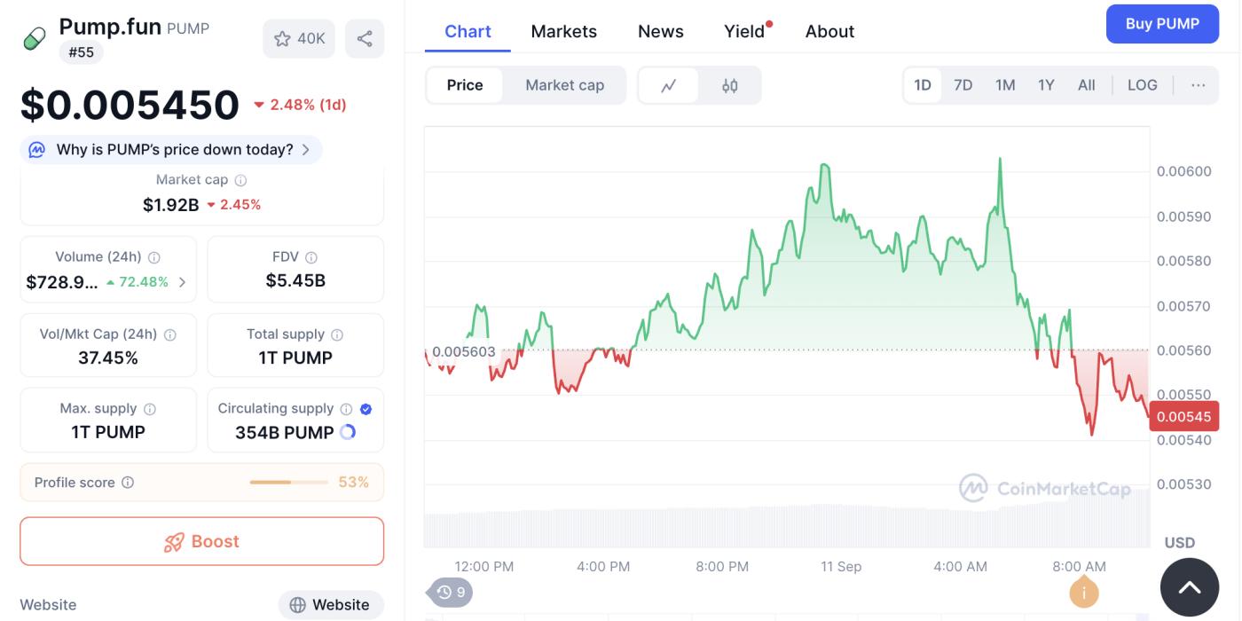 PUMP Price Performance