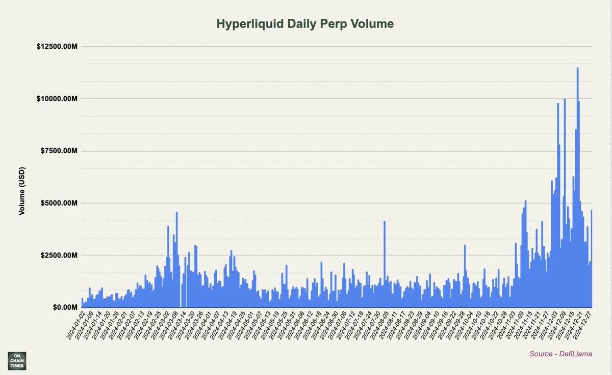 Why HYPE is bullish in the long run from the perspective of trading volume, fees, and revenue