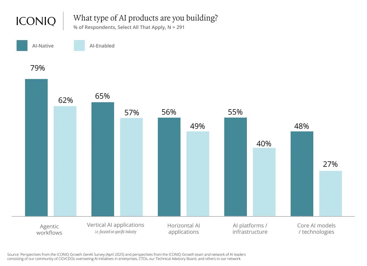 2025 AI 구현 실전 가이드: 전략 구축부터 대규모 운영까지의 다섯 가지 핵심 인사이트