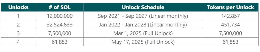 拆解FTX的34亿美元持仓，前十币种抛压多大？