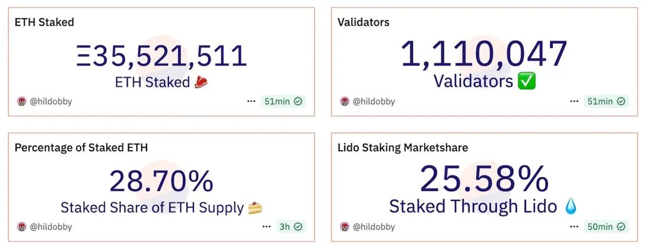 SOL質押型ETF粉墨登場,質押熱潮席捲華爾街