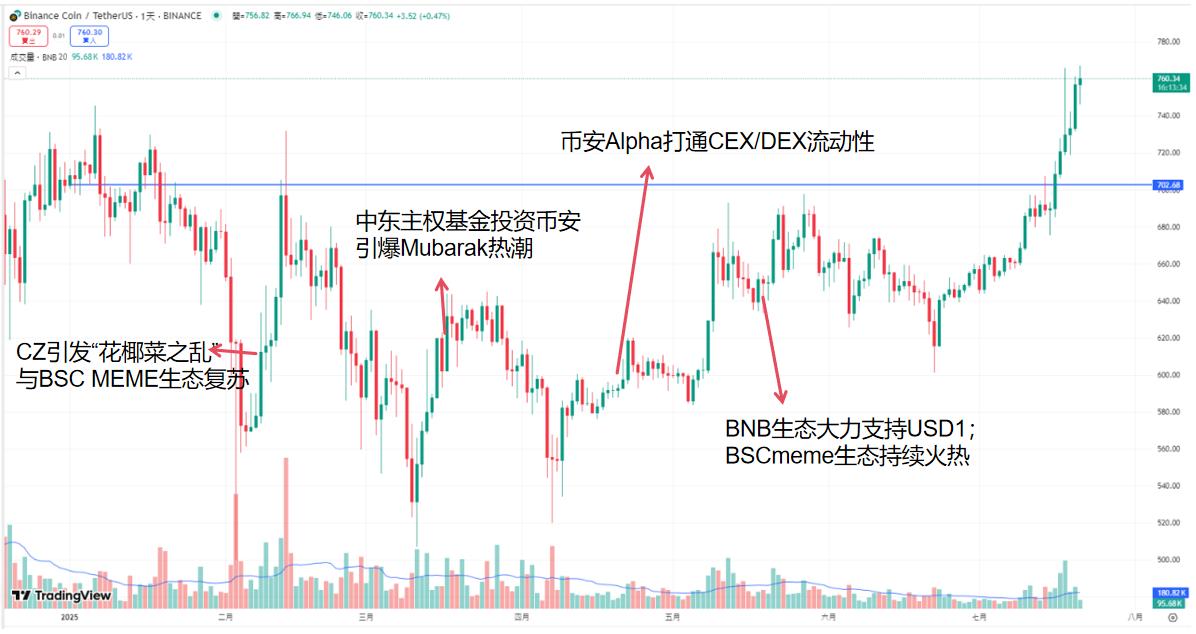 AAVE 생태계 확장