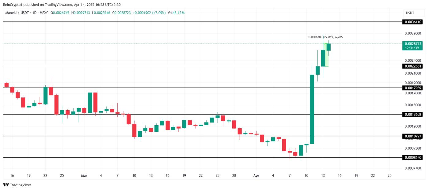 Phân tích giá MANEKI.